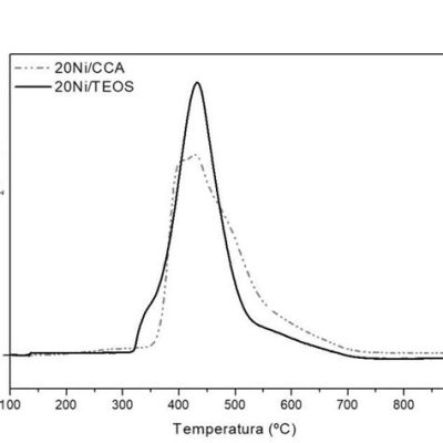  Yttrium Oxide: Revolucionando os Catalisadores e Supercondutoridade de Alta Temperatura?